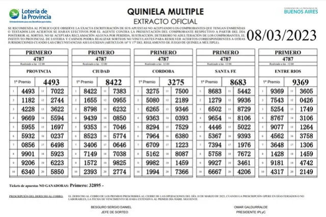  Extracto oficial de la Quiniela de hoy, 8 de marzo. Foto: Lotería de la Provincia   