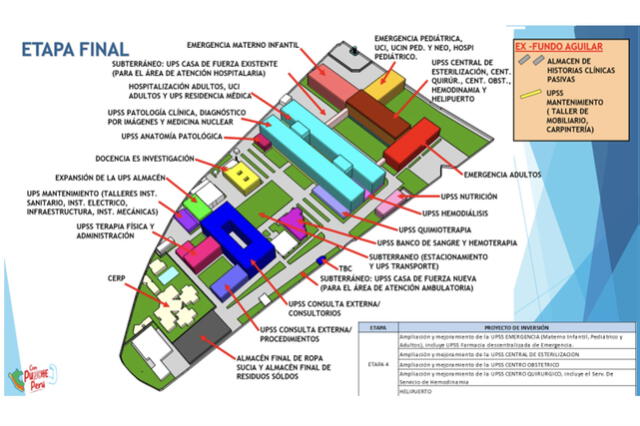 Plano del nuevo hospital Sabogal. Foto: Essalud   