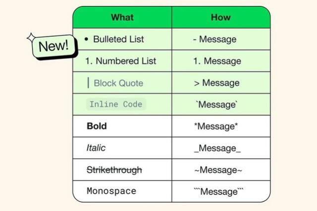  Nuevos formatos para tus textos de WhatsApp. Foto: Meta   