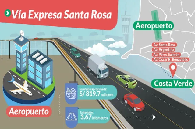  Nueva Vía Expresa Santa Rosa presenta su ruta. Foto: Andina   