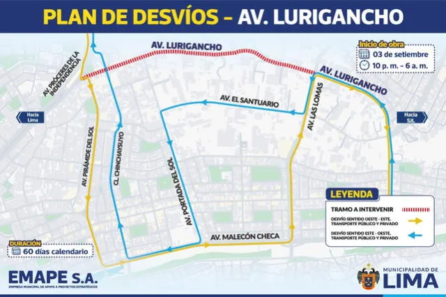 Plan de desvío por cierre de la av. Lurigancho. Foto: Emape.   