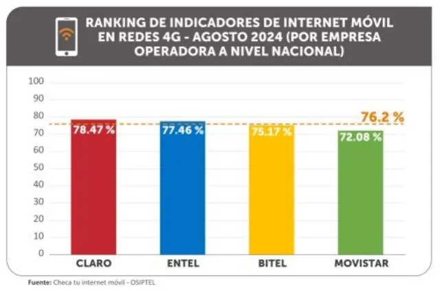 Ranking de Osiptel. Foto: Captura de Osiptel.   