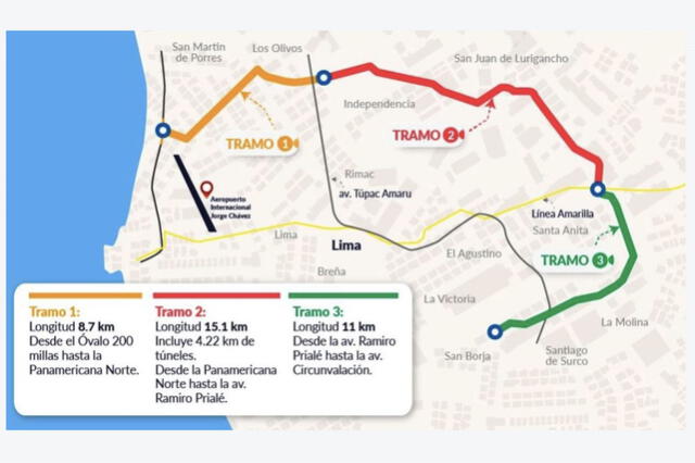 Esta será la ruta que recorrerá el Anillo Vial Periférico. Foto: MTC   