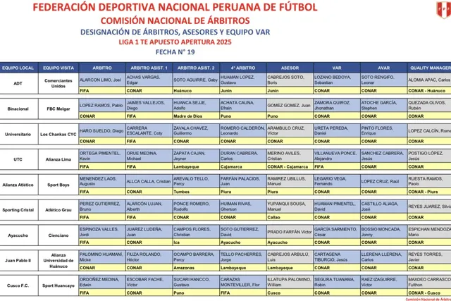Lista de árbitros para la última fecha del Torneo Apertura Lista de árbitros para la última fecha del Torneo Apertura