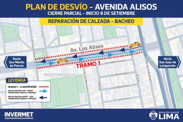 Plan de desvíos en la avenida Los Alisos. Foto: MML Plan de desvíos en la avenida Los Alisos. Foto: MML