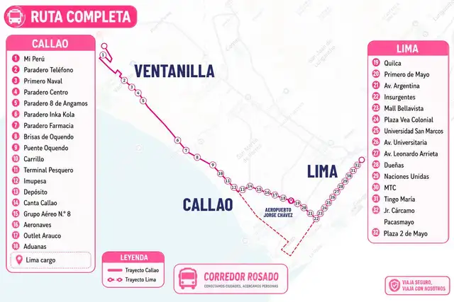 Ruta completa del Corredor Rosado