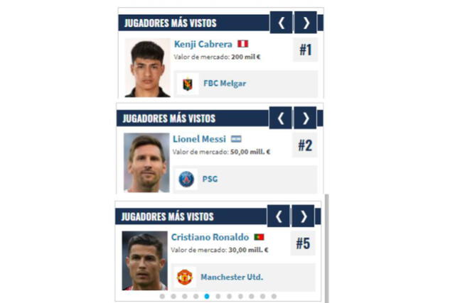 Kenji Cabrera superó a Lionel Messi y Cristiano Ronaldo en la lista de jugadores más buscados en Transfermarkt. Foto: composición/AFP/GLR/EFE