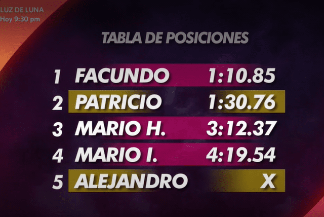 La tabla de posiciones muestra a Alejandro eliminado de la competencia. Foto: captura de América TV