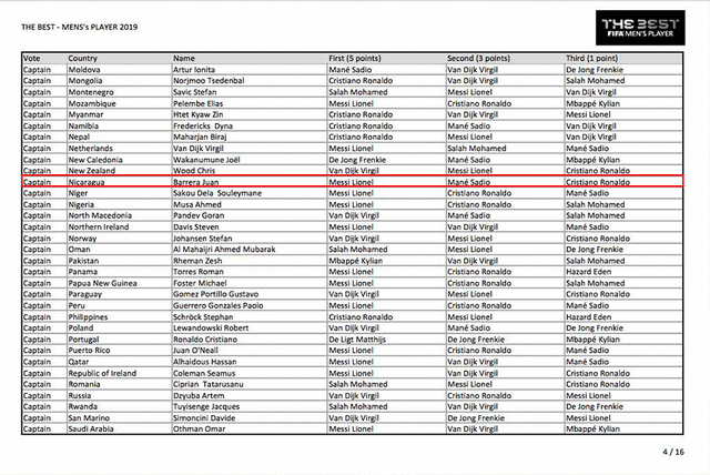 El nombre de Barrera aparece en la lista de votantes, aunque él asegura no haber participado.