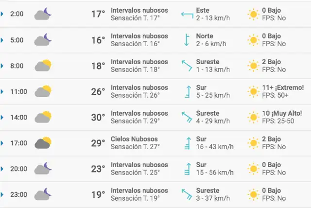 Tiempo en Oaxaca de Juárez.