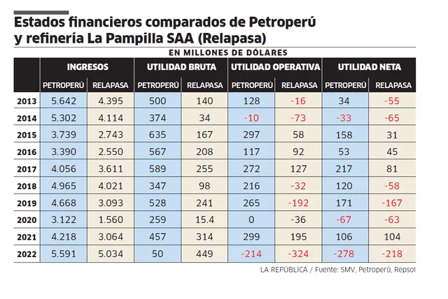 larepublica.pe