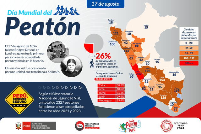 Ranking de personas fallecidas por accidentes de tránsito hasta el 2023. Foto: Observatorio Nacional de Seguridad Vial   