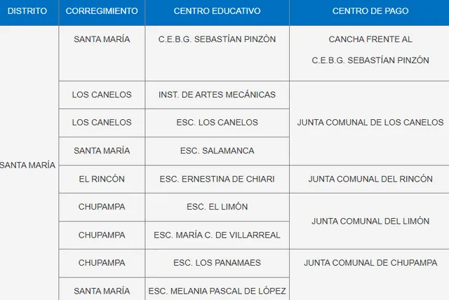  Cambios en el pago del PASE-U 2024 en noviembre. Foto: captura IFARHU   