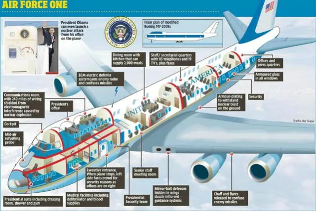  Características del avión presidencial de Estados Unidos. Foto: difusión   