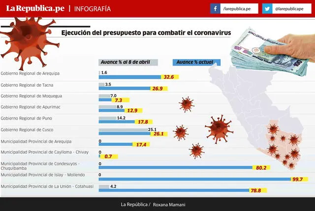 Infografía