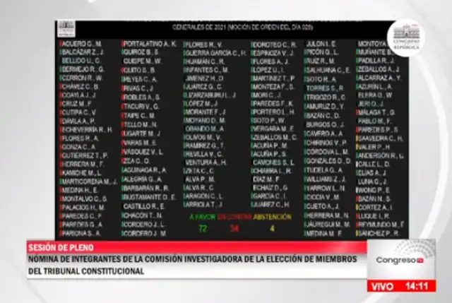 Votación de la nómina de integrantes de la Comisión Investigadora de las Elecciones 2021