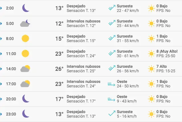 Tiempo en Chihuahua.
