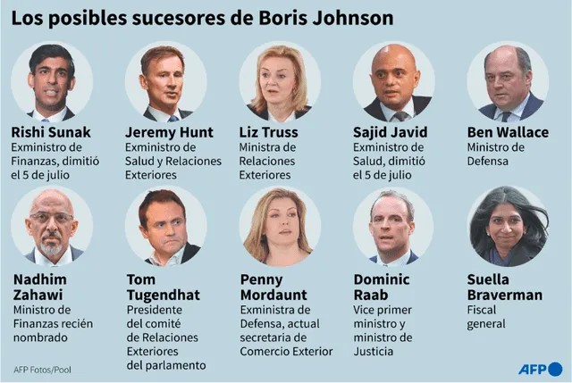Los posibles sucesores del primer ministro británico saliente, Boris Johnson. Foto: AFP
