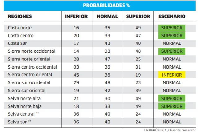 Infografía - La República   