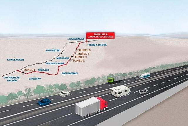 Se espera que más de 12.000 autos transiten diariamente por la autopista Daniel Alcides Carrión. Foto: MTC   
