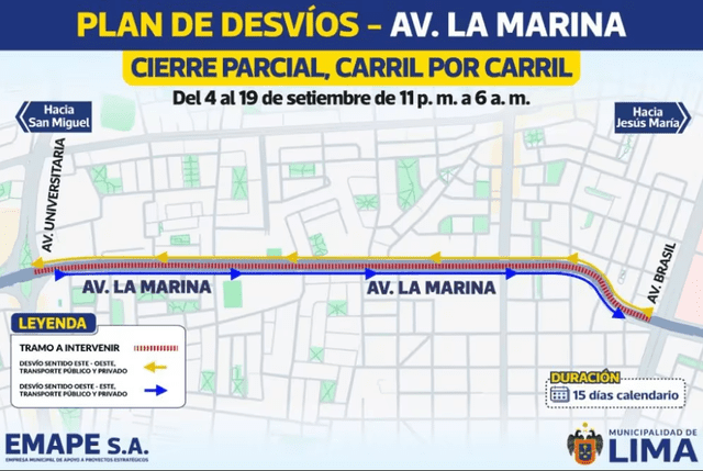  Plan de desvíos de la Av. La Marina. Foto: EMAPE    