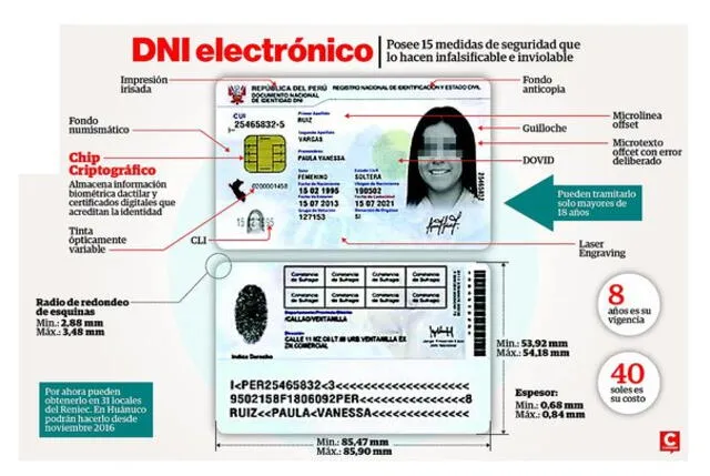  Municipalidades en regiones ofrecen también el DNI electrónico. Foto: difusión   