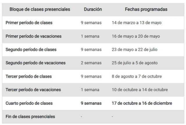 Vacaciones escolares.