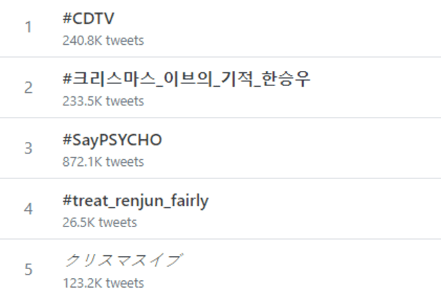 'Psycho' y Red Velvet se encuentran en el Top 3 de las tendencias mundiales de Twitter.