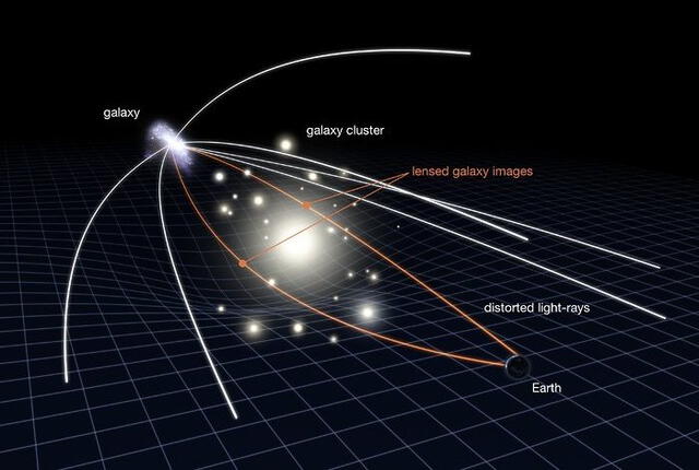 Ilustración de lentes gravitacionales. Foto: NASA / ESA / L. Calçada