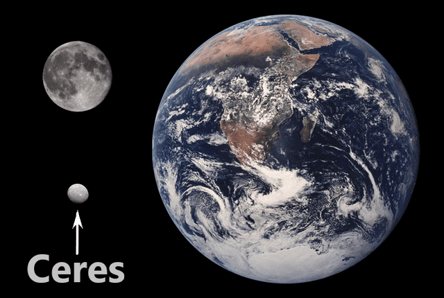 Ceres, Tierra y Luna