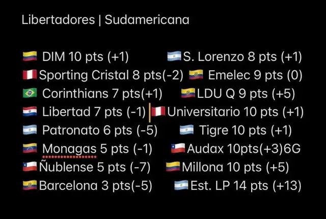 Emparejamientos de los play-offs de Copa Sudamericana. Foto: Twitter Emparejamientos de los play-offs de Copa Sudamericana. Foto: Twitter