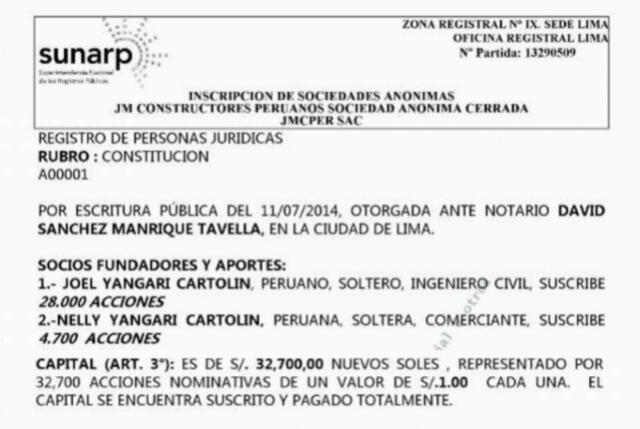 Registros de las principales constructoras bajo investigación por parte de la Contraloría General de la República. Registros de las principales constructoras bajo investigación por parte de la Contraloría General de la República.