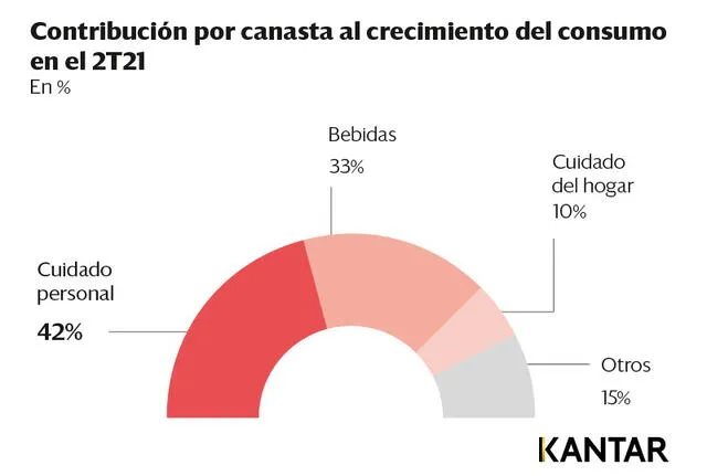 Kantar bebidas 2021