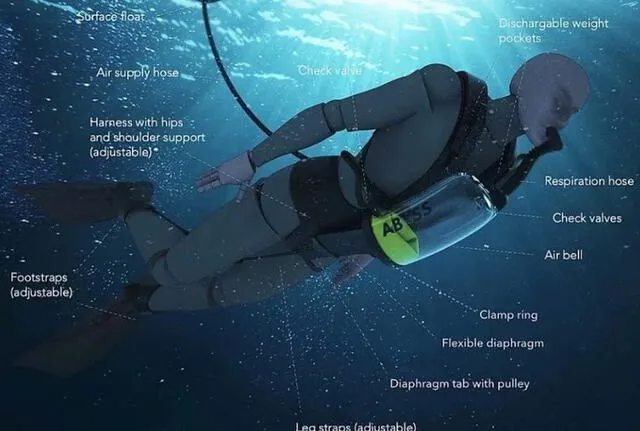 Detalles del Exolung, aparato para respiración debajo del agua. Foto: Exolung