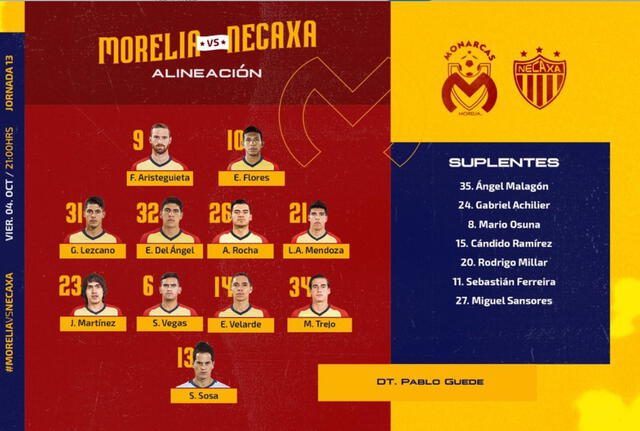 Morelia vs Necaxa: alineaciones de la Monarquía por la Liga MX.