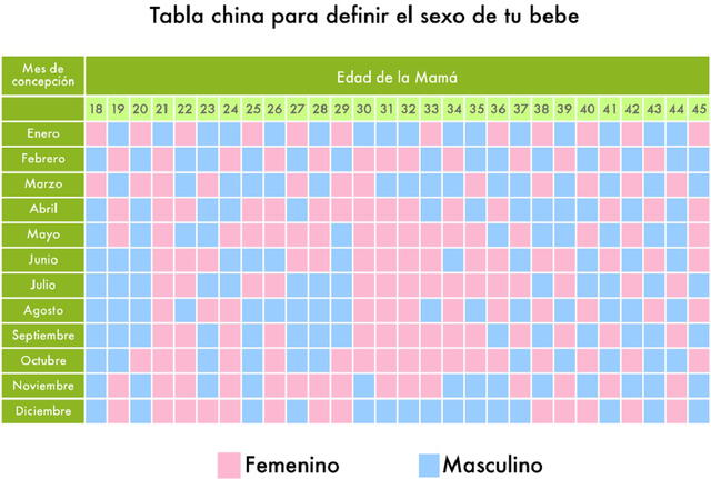 Calendario Chino del Embarazo 2022 para predecir el sexo de tu bebé –  bbmundo