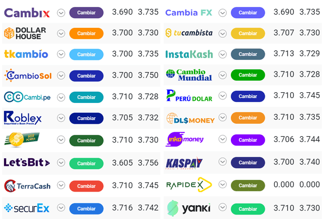 Precio del dólar, hoy jueves 2 de junio de 2022