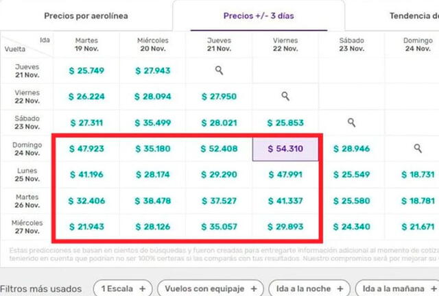 Precios para viajar a Lima, después de ser anunciada como sede de la Final de la Copa Libertadores. Foto: Captura Infobae