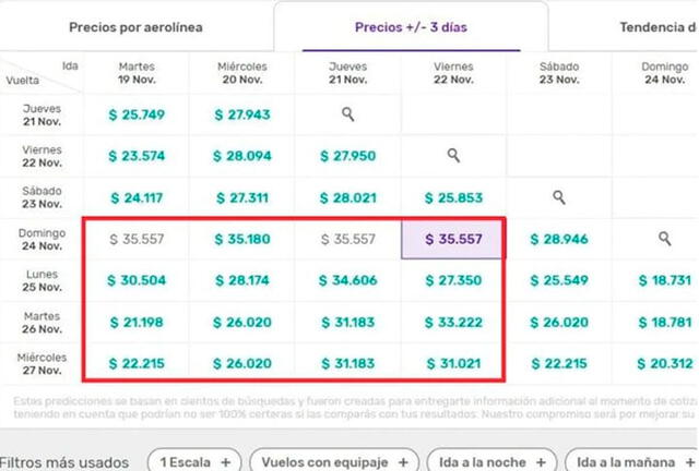 Precios para viajar a Lima, antes de ser anunciada como sede de la Final de la Copa Libertadores. Foto: Captura Infobae