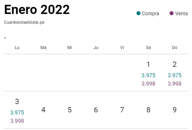 Tendencia del dólar en Perú. Foto: captura Tendencia del dólar en Perú. Foto: captura