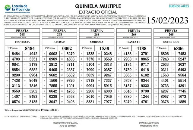  Extracto de la Quiniela La Previa de hoy, 15 de febrero. Foto: Lotería GBA   