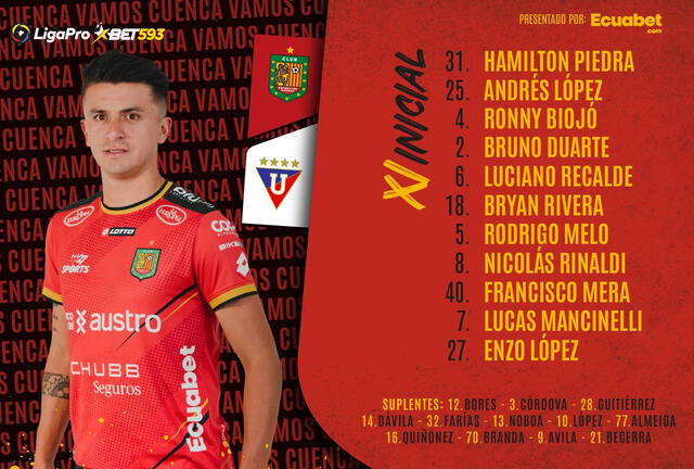 Alineación de Deportivo Cuenca. Foto: Deportivo Cuenca   