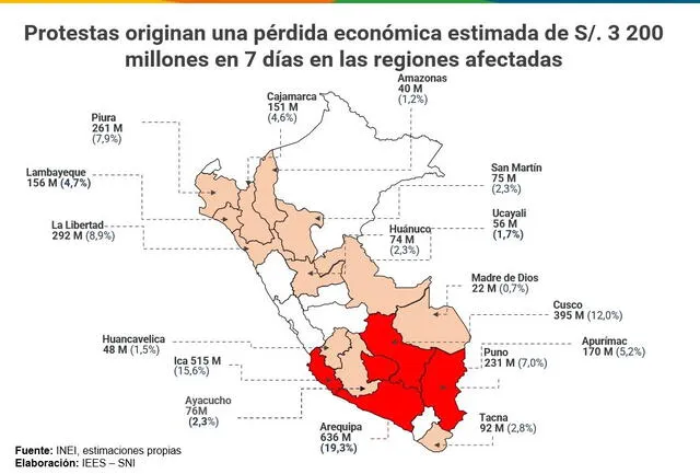 Impacto de protestas por regiones