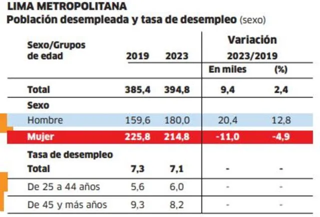  Infografía - La República    