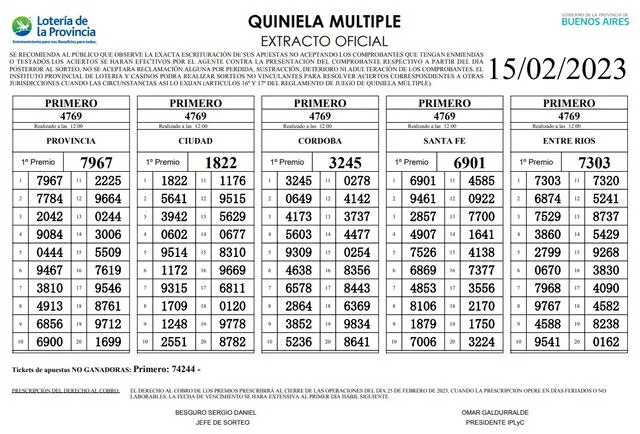  Extracto de la Quiniela La Primera de hoy, 15 de febrero. Foto: Lotería GBA   
