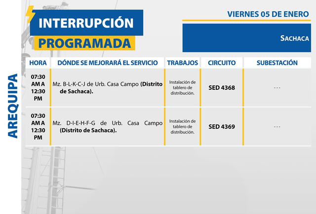 Corte de luz, 5 de enero