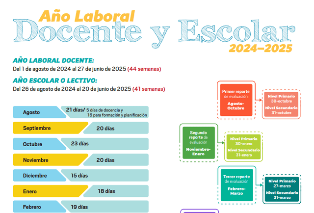 Pago del Bono Escolar 2024