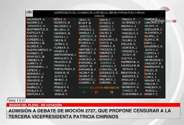 El Pleno del Congreso inició con debatir la moción de censura contra la congresista Patricia Chirinos.