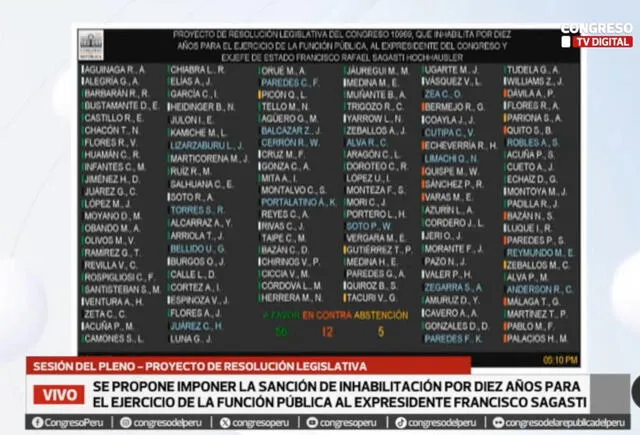  Votación del Congreso   