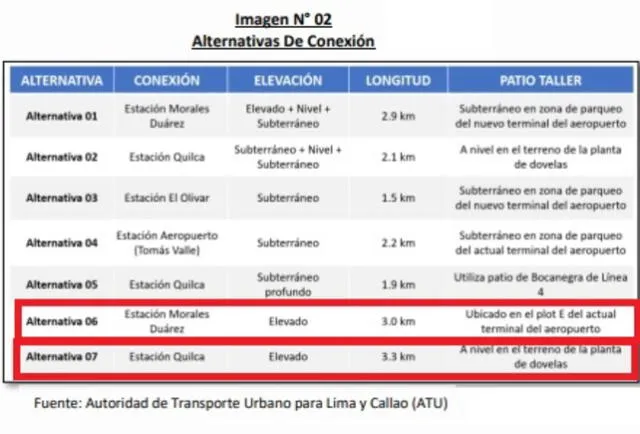 Dos de las siete opciones de monorriel que suenan fuerte. Dos de las siete opciones de monorriel que suenan fuerte.